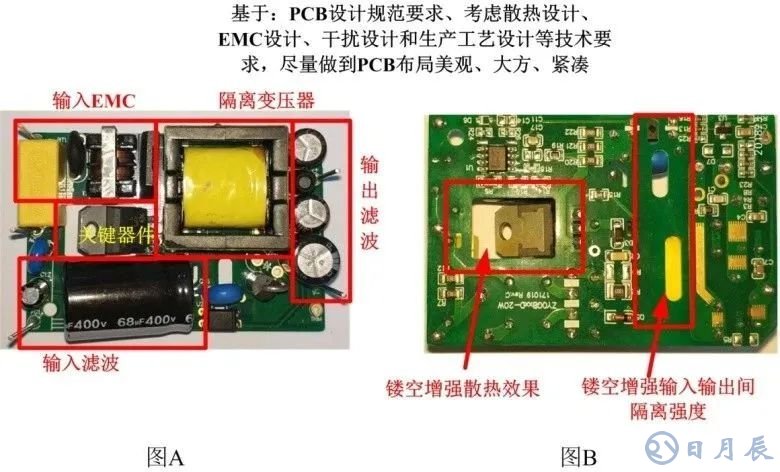 優(yōu)化電源EMC的4種常用解決方案講述