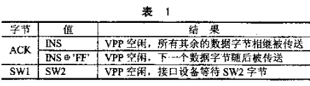 基于IC接口管理芯片實(shí)現(xiàn)讀寫器的軟硬件設(shè)計