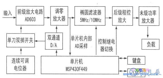 基于MSP430F449單片機(jī)的功率放大電路設(shè)計(jì)