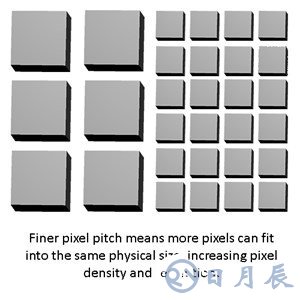 CMOS圖像傳感器增長(zhǎng)放緩，像素間距擴(kuò)展如何滿足需求