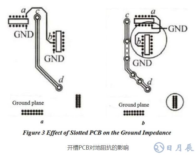 PCB布局對(duì)電磁兼容EMC性能的影響