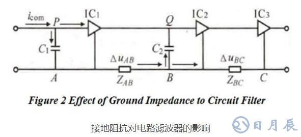 PCB布局對(duì)電磁兼容EMC性能的影響