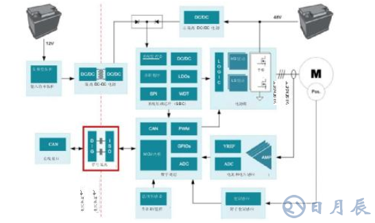 在48V HEV/EV系統(tǒng)中信號隔離的重要性分析