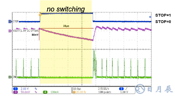 電源管理：不僅僅是設(shè)計一個電源