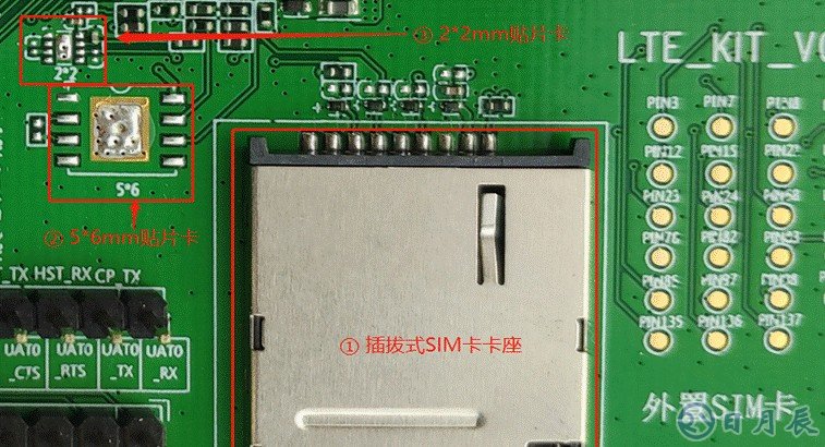 介紹基于ML302開發(fā)板SIM卡接口位置分布