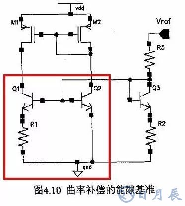 開關(guān)電源的基本原理是利用PWM方波來驅(qū)動功率MOS管