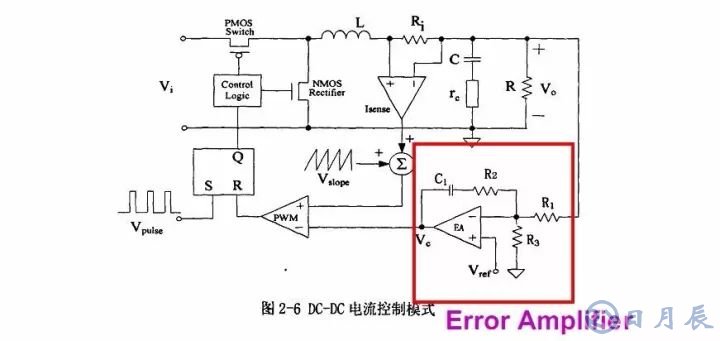 開關(guān)電源的基本原理是利用PWM方波來驅(qū)動功率MOS管