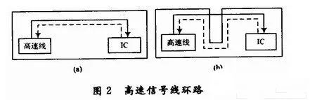 關(guān)于DSP電路板的布線和設(shè)計(jì)