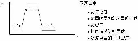 信號(hào)線電阻對電壓降的影響