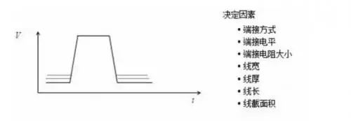 信號(hào)線電阻對電壓降的影響