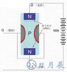 一文詳解MOS管，看完后醍醐灌頂！