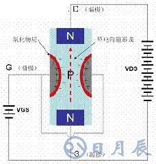 一文詳解MOS管，看完后醍醐灌頂！