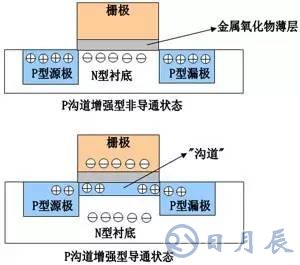 一文詳解MOS管，看完后醍醐灌頂！