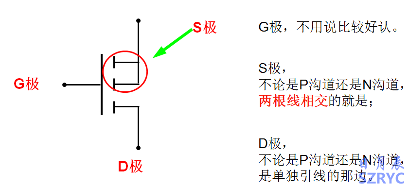 10天電子入門(mén)-MOS管