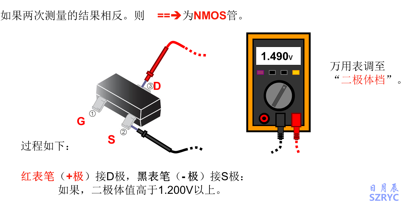 10天電子入門(mén)-MOS管