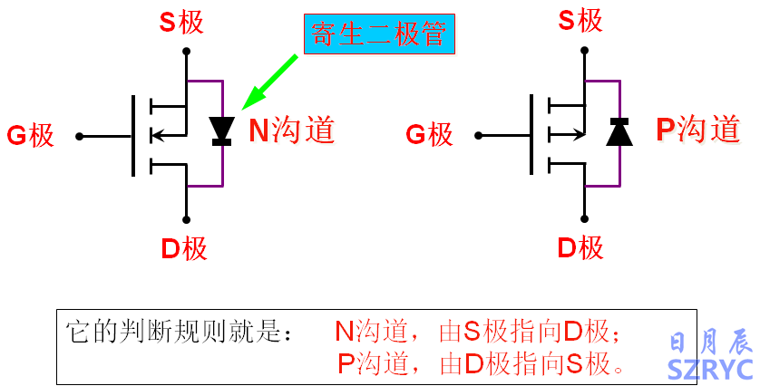 10天電子入門(mén)-MOS管