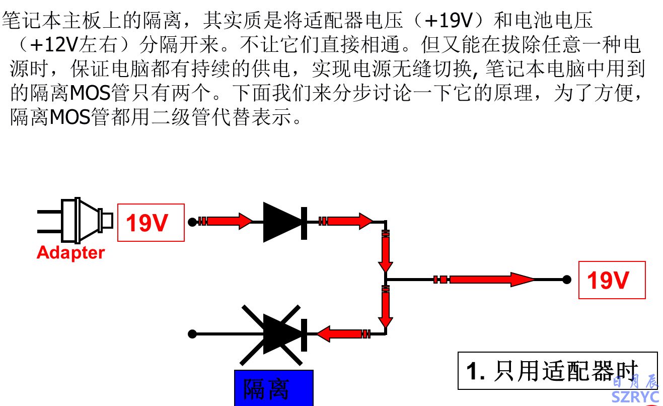 10天電子入門(mén)-MOS管