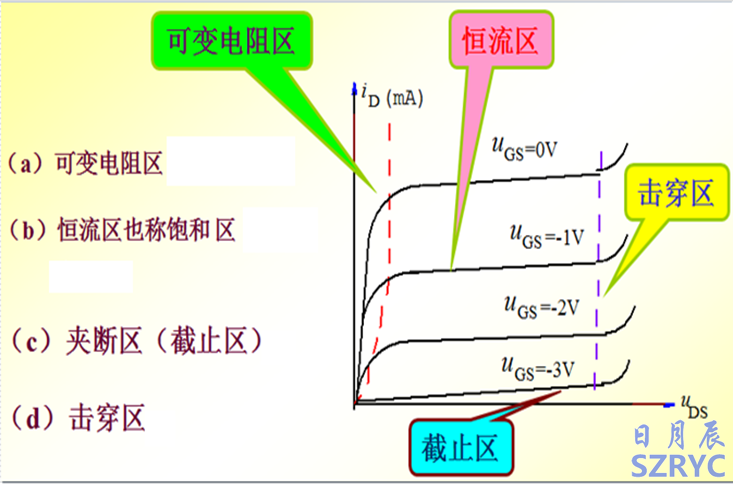 10天電子入門(mén)-MOS管