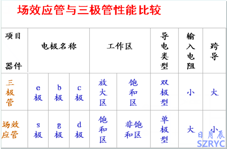 10天電子入門(mén)-MOS管