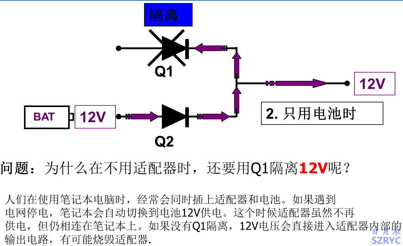 10天電子入門(mén)-MOS管