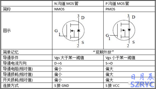 10天電子入門(mén)-MOS管