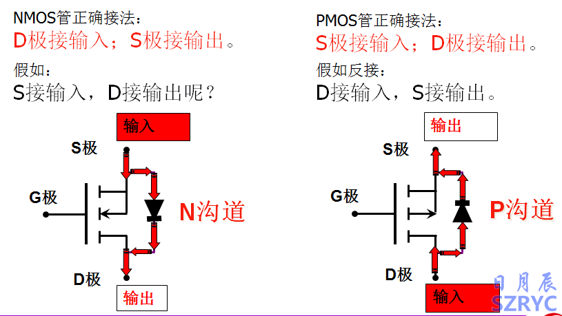 10天電子入門(mén)-MOS管