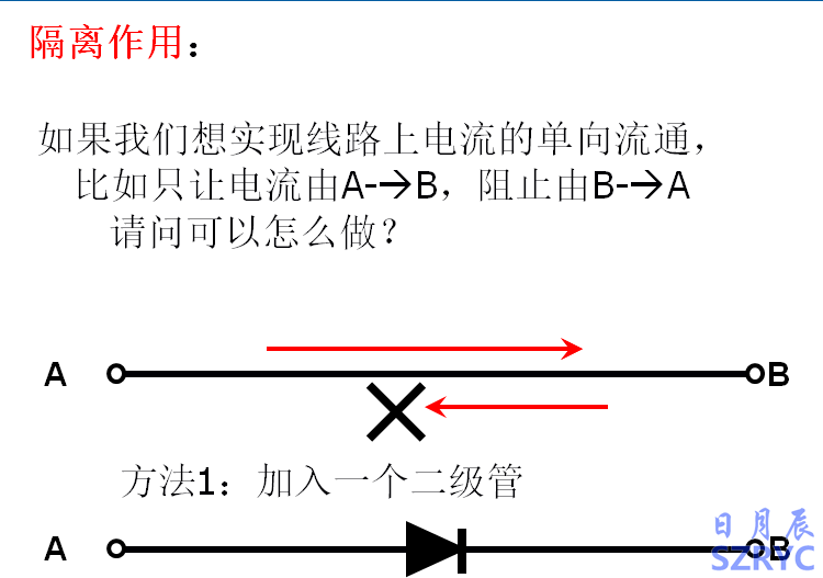 10天電子入門(mén)-MOS管