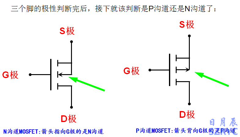 10天電子入門(mén)-MOS管