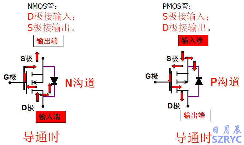 10天電子入門(mén)-MOS管