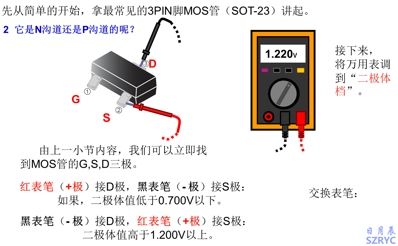 10天電子入門(mén)-MOS管