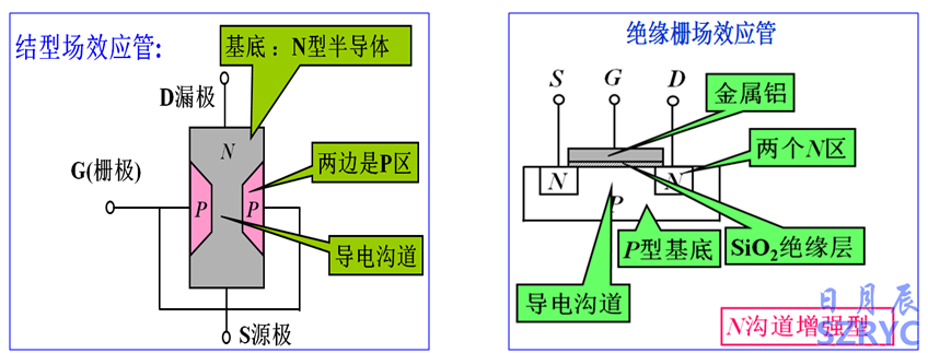 10天電子入門(mén)-MOS管