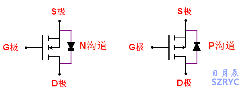 10天電子入門(mén)-MOS管