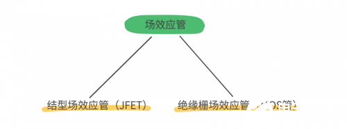 開(kāi)關(guān)元件MOS管與IGBT管的區(qū)別