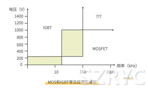 開(kāi)關(guān)元件MOS管與IGBT管的區(qū)別