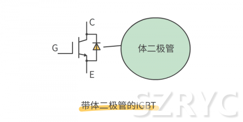 開(kāi)關(guān)元件MOS管與IGBT管的區(qū)別