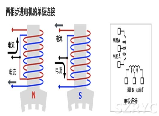 兩相步進(jìn)電機(jī)的雙極連接和單極連接