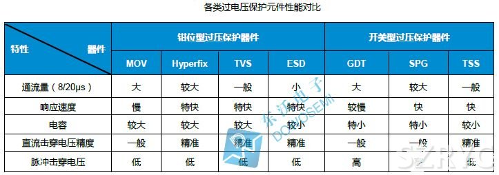 直流DC電源端口浪涌保護方案